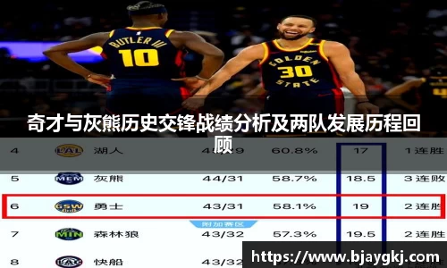 奇才与灰熊历史交锋战绩分析及两队发展历程回顾